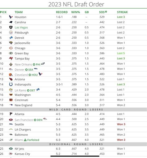 NFL Draft picks 2023: Complete results, list of。